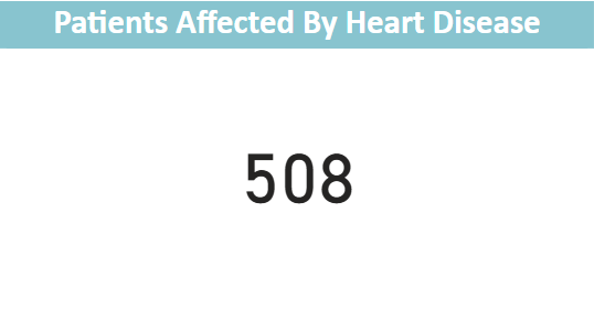Patients affected by Heart Disease