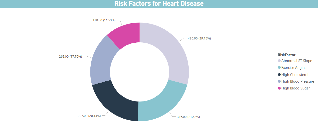 Heart Disease Risk Factors